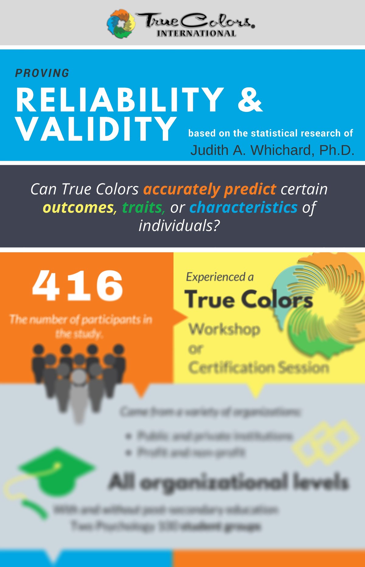 The System Used For Understanding Color Relationships Is The True Colors Validity & Reliability Infographic | True Colors International